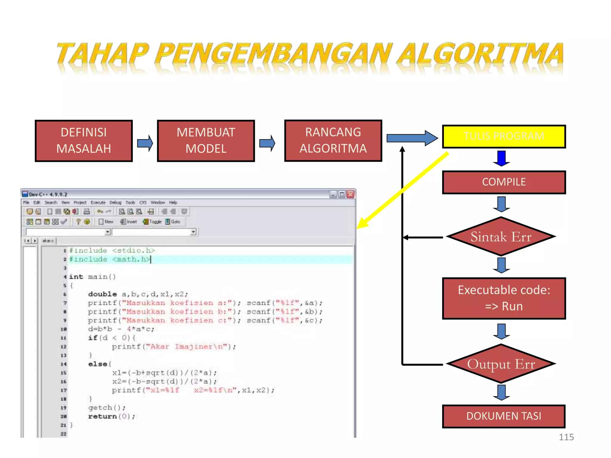 115
DEFINISI
MASALAH
MEMBUAT
MODEL
RANCANG
ALGORITMA
TULIS PROGRAM
COMPILE
Sintak Err
Executable code:
=> Run
Output Err
DOKUMEN TASI
 