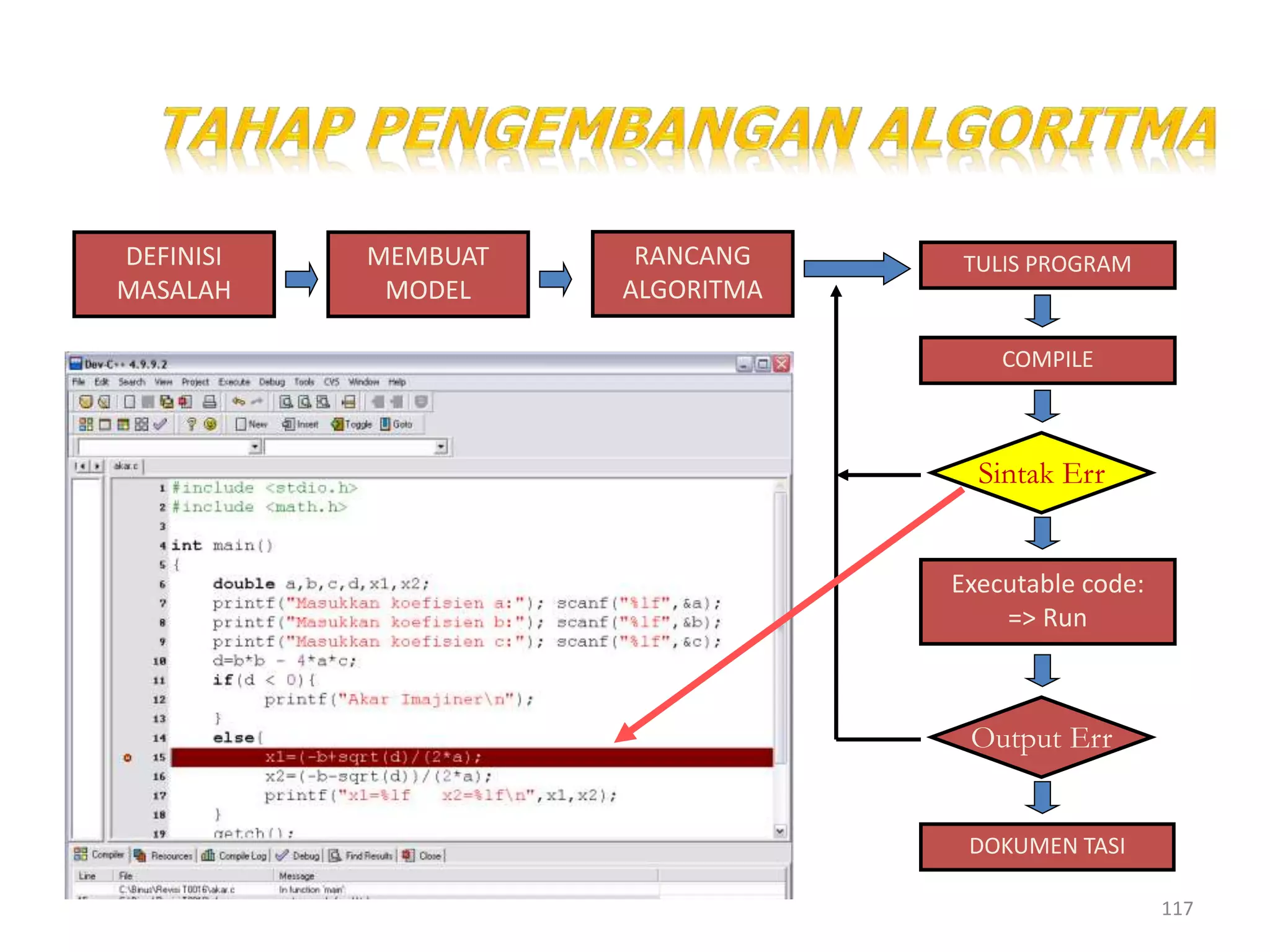 117
DEFINISI
MASALAH
MEMBUAT
MODEL
RANCANG
ALGORITMA
TULIS PROGRAM
COMPILE
Sintak Err
Executable code:
=> Run
Output Err
DOKUMEN TASI
 