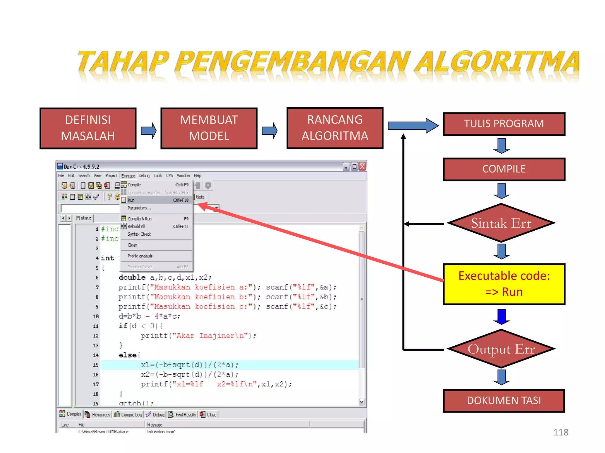 118
DEFINISI
MASALAH
MEMBUAT
MODEL
RANCANG
ALGORITMA
TULIS PROGRAM
COMPILE
Sintak Err
Executable code:
=> Run
Output Err
DOKUMEN TASI
 