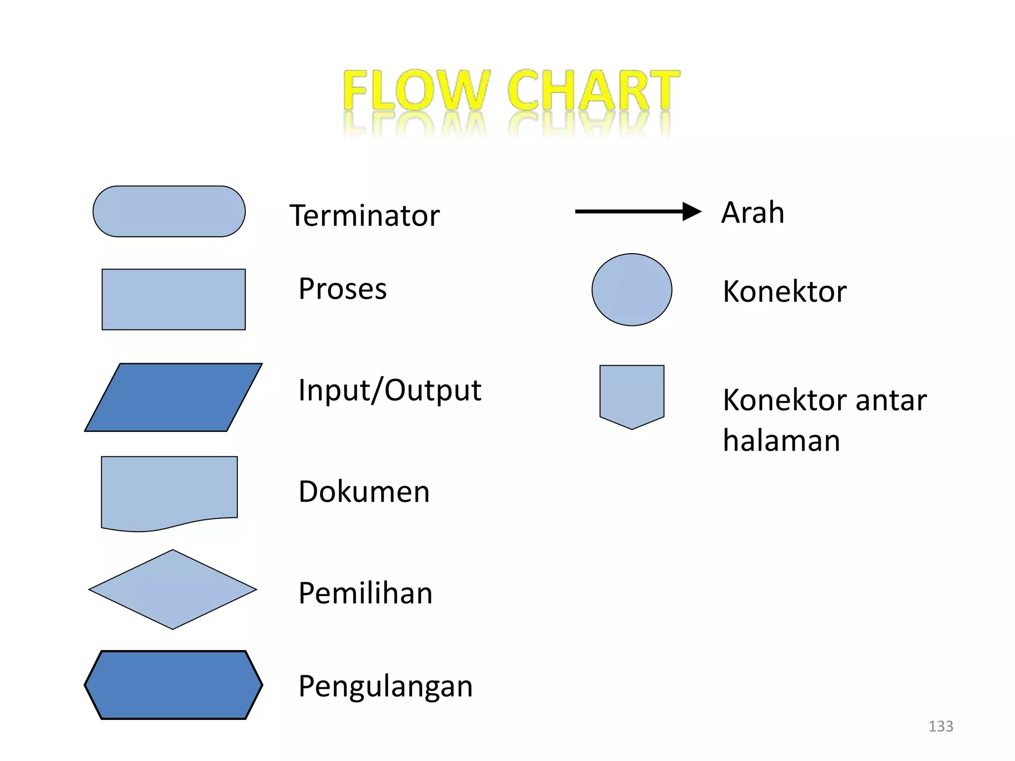 133
Terminator
Proses
Pemilihan
Input/Output
Dokumen
Pengulangan
Arah
Konektor antar
halaman
Konektor
 