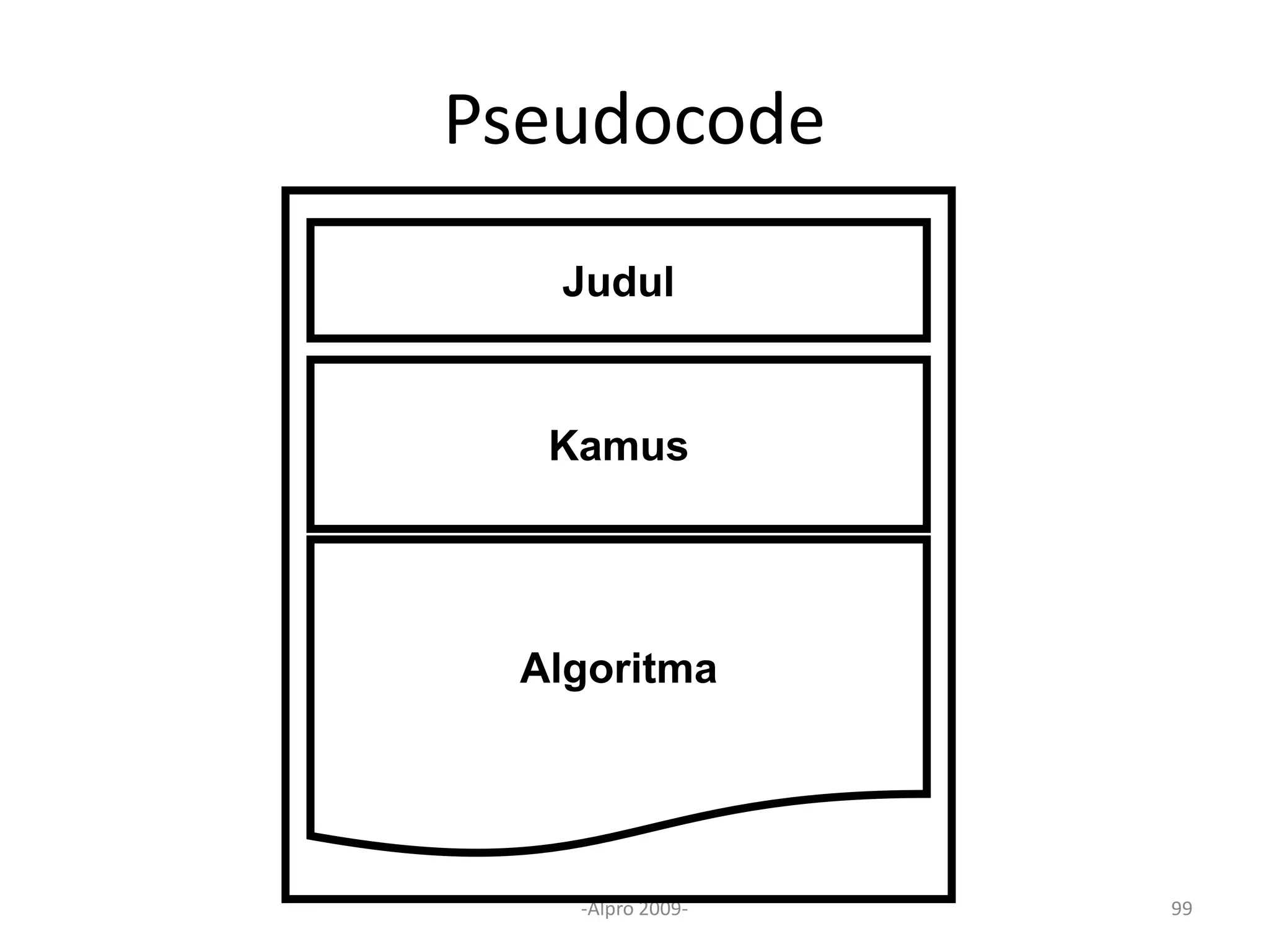 Pseudocode
-Alpro 2009- 99
Judul
Kamus
Algoritma
 