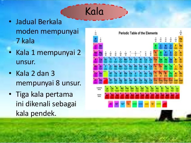 Bab 2 analisis jadual berkala