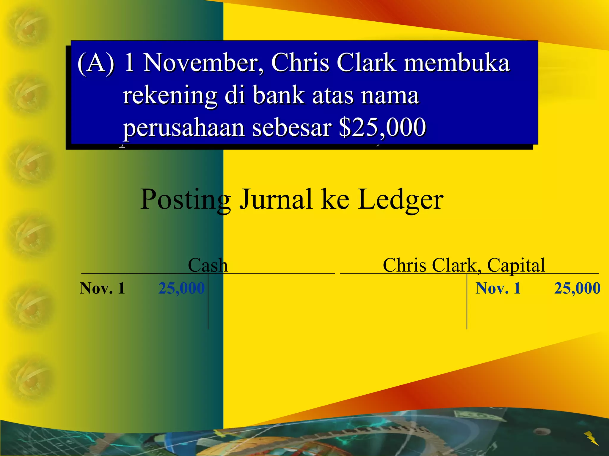 ((AA)) 11 NNoovveemmbbeerr,, CChhrriiss CCllaarrkk mmeemmbbuukkaa 
((AA)) 11 NNoovveemmbbeerr,, CChhrriiss CCllaarrkk mmeemmbbuukkaa 
rreekkeenniinngg ddii bbaannkk aattaass nnaammaa 
ppeerruussaahhaaaann sseebbeessaarr $$2255,,000000 
rreekkeenniinngg ddii bbaannkk aattaass nnaammaa 
ppeerruussaahhaaaann sseebbeessaarr $$2255,,000000 
Posting Jurnal ke Ledger 
Cash 
Chris Clark, Capital 
Nov. 1 25,000 Nov. 1 25,000 
 