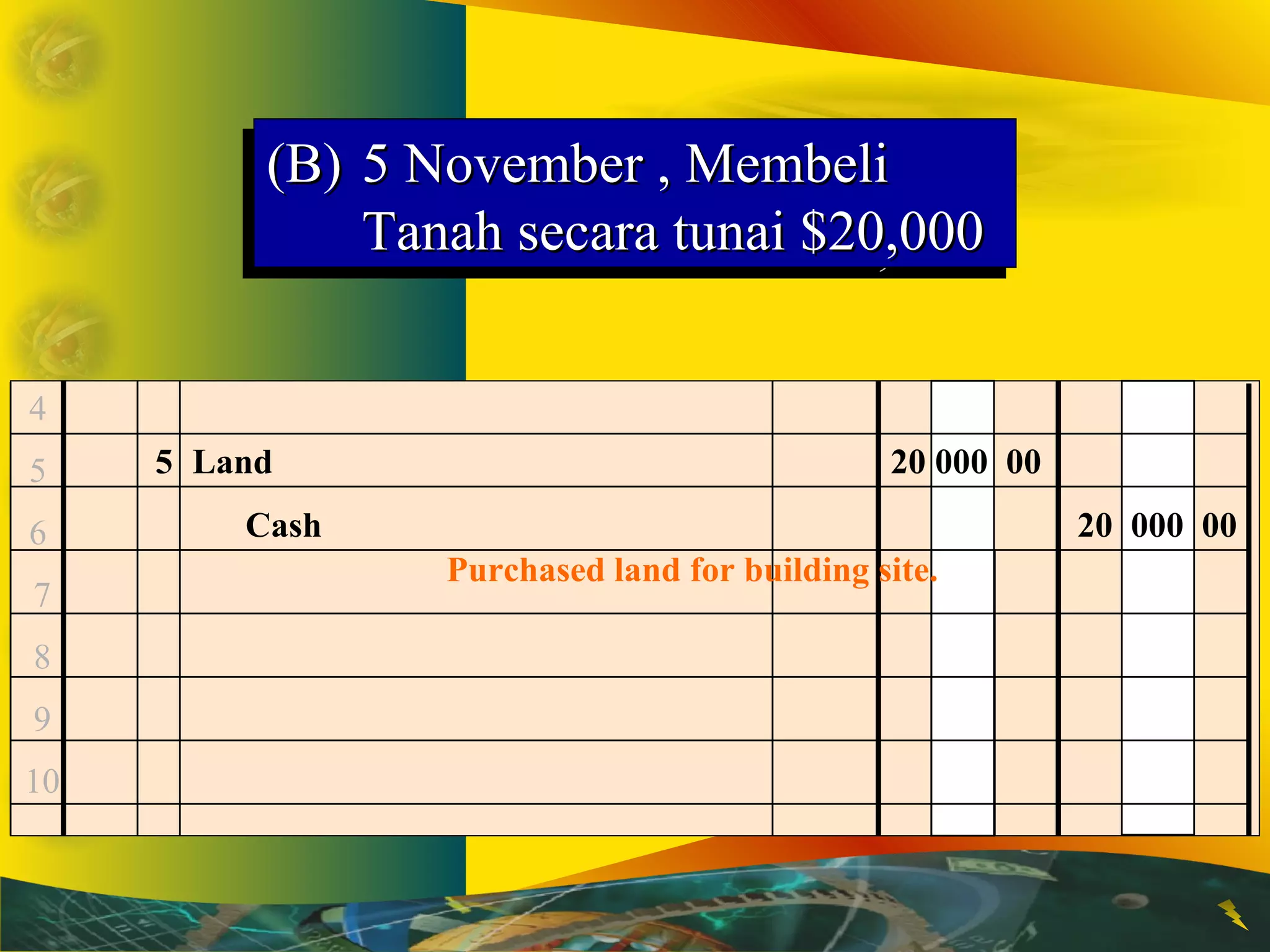 4 
5 
6 
7 
8 
9 
10 
((BB)) 55 NNoovveemmbbeerr ,, MMeemmbbeellii 
((BB)) 55 NNoovveemmbbeerr ,, MMeemmbbeellii 
TTaannaahh sseeccaarraa ttuunnaaii $$2200,,000000 
TTaannaahh sseeccaarraa ttuunnaaii $$2200,,000000 
5 Land 20 000 00 
Cash 20 000 00 
Purchased land for building site. 
 