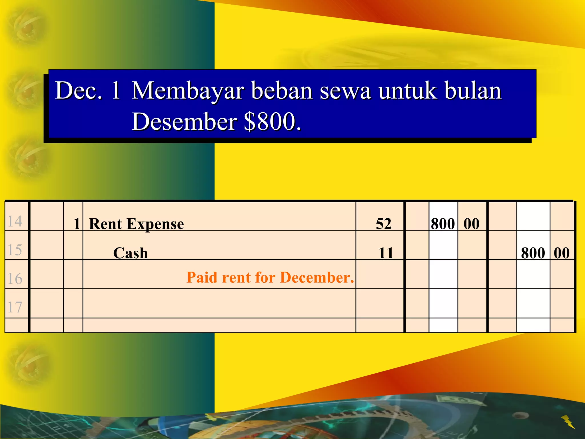 14 
15 
16 
17 
DDeecc.. 11 MMeemmbbaayyaarr bbeebbaann sseewwaa uunnttuukk bbuullaann 
DDeecc.. 11 MMeemmbbaayyaarr bbeebbaann sseewwaa uunnttuukk bbuullaann 
DDeesseemmbbeerr $880000.. 
DDeesseemmbbeerr $880000.. 
1 Rent Expense 52 800 00 
Cash 11 800 00 
Paid rent for December. 
 