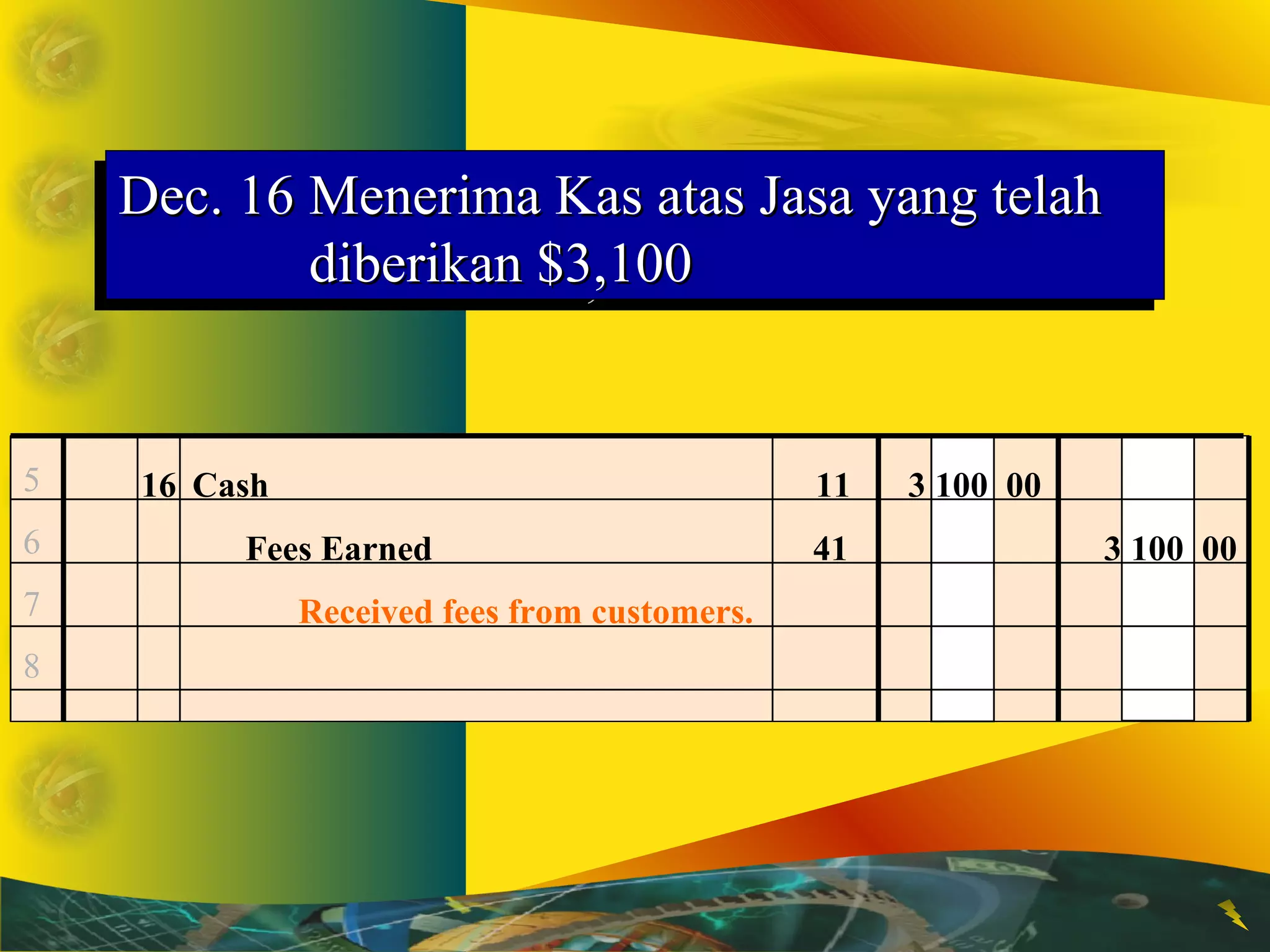 DDeecc.. 1166MMeenneerriimmaa KKaass aattaass JJaassaa yyaanngg tteellaahh 
DDeecc.. 1166MMeenneerriimmaa KKaass aattaass JJaassaa yyaanngg tteellaahh 
ddiibbeerriikkaann $33,,110000 
ddiibbeerriikkaann $33,,110000 
5 
6 
7 
8 
16 Cash 11 3 100 00 
Fees Earned 41 3 100 00 
Received fees from customers. 
 