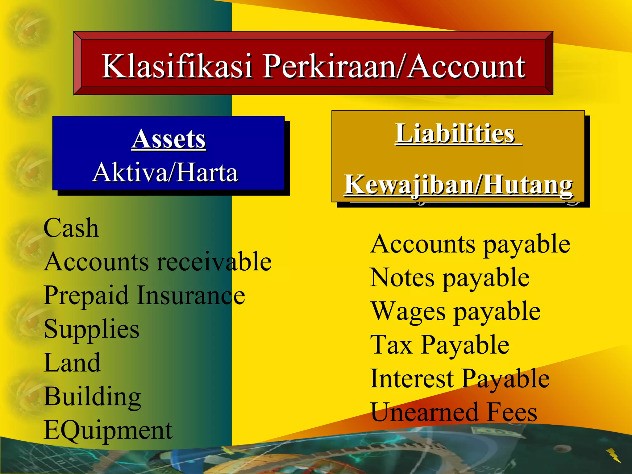Klasifikasi Peerrkkiirraaaann//P AAccccoouunntt 
AAsssseettss 
AAsssseettss 
AAkkttiivvaa//HHaarrttaa 
AAkkttiivvaa//HHaarrttaa 
LLiiaabbiilliittiieess 
LLiiaabbiilliittiieess 
KKeewwaajjiibbaann//HHuuttaanngg 
KKeewwaajjiibbaann//HHuuttaanngg 
Cash 
Accounts receivable 
Prepaid Insurance 
Supplies 
Land 
Building 
EQuipment 
Accounts payable 
Notes payable 
Wages payable 
Tax Payable 
Interest Payable 
Unearned Fees 
 