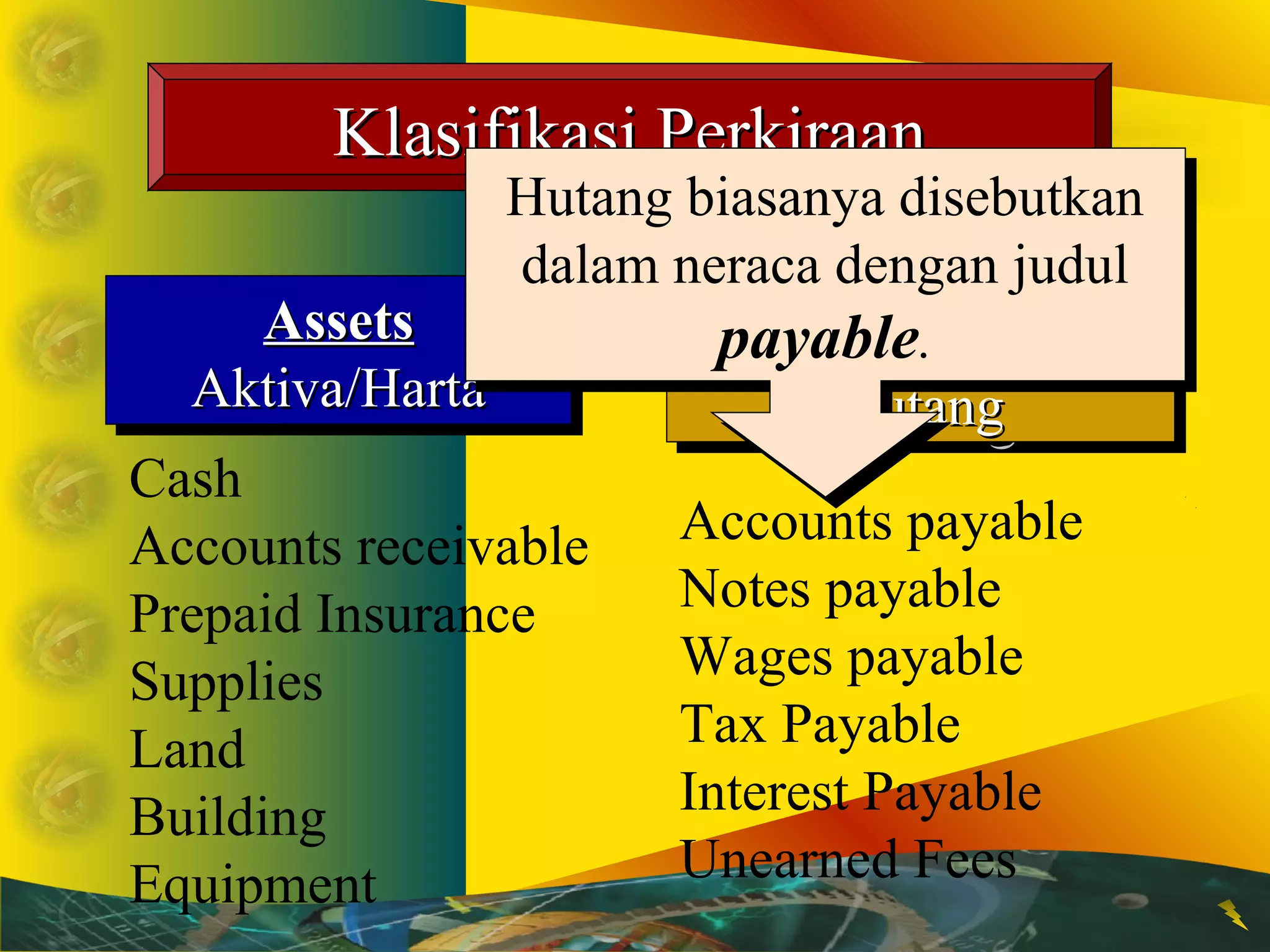 KKllaassiiffiikkaassii PPeerrkkiirraaaann 
Hutang biasanya disebutkan 
dalam neraca dengan judul 
LLiiaabbiilliittiieess 
HHuuttaanngg 
LLiiaabbiilliittiieess 
HHuuttaanngg 
AAsssseettss 
AAkkttiivvaa//HHaarrttaa 
AAsssseettss 
AAkkttiivvaa//HHaarrttaa 
Hutang biasanya disebutkan 
dalam neraca dengan judul 
payable. 
Accounts payable 
Notes payable 
Wages payable 
Tax Payable 
Interest Payable 
Unearned Fees 
Cash 
Accounts receivable 
Prepaid Insurance 
Supplies 
Land 
Building 
Equipment 
 