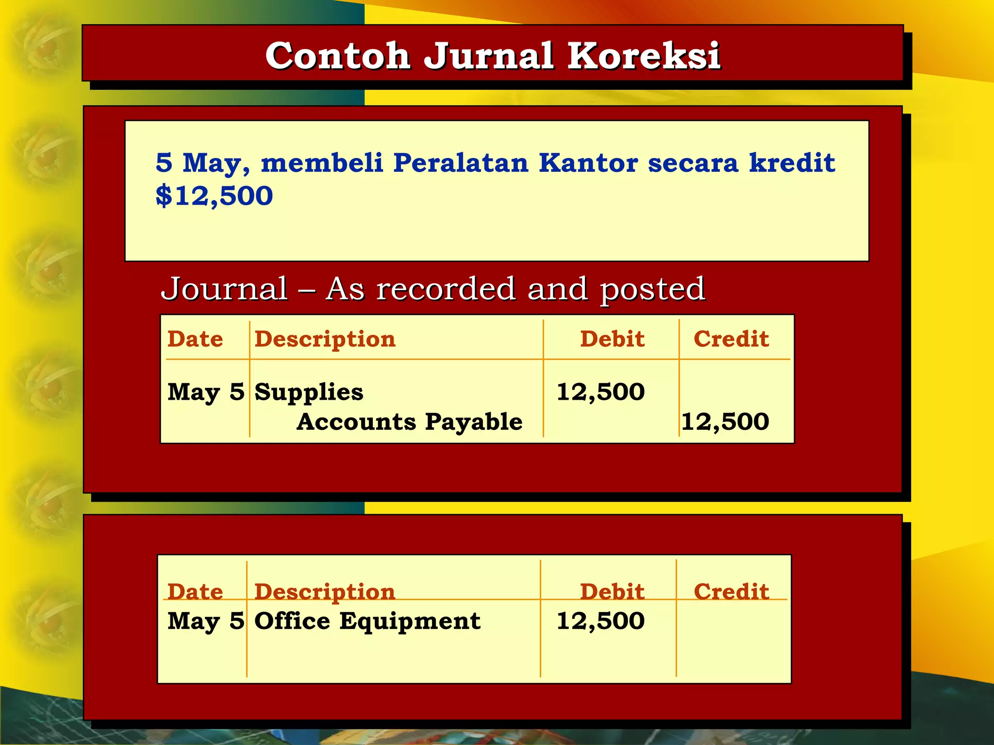 CCCCoooonnnnttttoooohhhh JJJJuuuurrrrnnnnaaaallll KKKKoooorrrreeeekkkkssssiiii 
On 5 May, May membeli 5, a purchase Peralatan of office Kantor equipment secara kredit 
on 
$account 12,500 
was incorrectly journalized and posted 
as shown. 
Journal –– AAss rreeccoorrddeedd aanndd ppoosstteedd 
Date Description Debit Credit 
May 5 Supplies 12,500 
Accounts Payable 12,500 
Date Description Debit Credit 
May 5 Office Equipment 12,500 
 