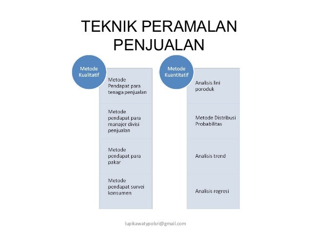 Anggaran Penjualan