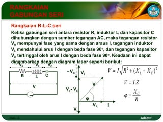 Rangkaian R-L-C seri 
Ketika gabungan seri antara resistor R, induktor L dan kapasitor C 
dihubungkan dengan sumber tegangan AC, maka tegangan resistor 
VR mempunyai fase yang sama dengan araus I, tegangan induktor 
VL mendahului arus I dengan beda fase 90o, dan tegangan kapasitor 
VC tertinggal oleh arus I dengan beda fase 90o. Keadaan ini dapat 
digambarkan dengan diagram fasor seperti berikut: 
Adaptif 
RANGKAIAN 
GABUNGAN SERI 
VR VL 
Hal.: 3 
- VC VL 
VL- VC 
V 
VR 
j 
I 
VC 
R L 
V 
~ 
VC 
C 
2 ( )2 L C V = I R + X - X 
V = I.Z 
Xj = C 
R 
 