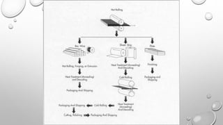 bab 2 bahan dan bahan luak.pptx