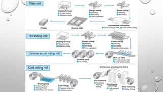 bab 2 bahan dan bahan luak.pptx