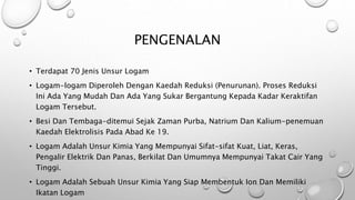 PENGENALAN
• Terdapat 70 Jenis Unsur Logam
• Logam-logam Diperoleh Dengan Kaedah Reduksi (Penurunan). Proses Reduksi
Ini Ada Yang Mudah Dan Ada Yang Sukar Bergantung Kepada Kadar Keraktifan
Logam Tersebut.
• Besi Dan Tembaga-ditemui Sejak Zaman Purba, Natrium Dan Kalium-penemuan
Kaedah Elektrolisis Pada Abad Ke 19.
• Logam Adalah Unsur Kimia Yang Mempunyai Sifat-sifat Kuat, Liat, Keras,
Pengalir Elektrik Dan Panas, Berkilat Dan Umumnya Mempunyai Takat Cair Yang
Tinggi.
• Logam Adalah Sebuah Unsur Kimia Yang Siap Membentuk Ion Dan Memiliki
Ikatan Logam
 