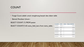 COUNT
• Fungsi Count adalah untuk menghitung banyak data dalam table
• Bentuk Penulisan Umum :
SELECT COUNT (*) FROM pasien
SELECT COUNT(*) AS nama_field_baru from nama_table;
 