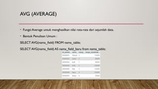 AVG (AVERAGE)
• Fungsi Average untuk menghasilkan nilai rata-rata dari sejumlah data.
• Bentuk Penulisan Umum :
SELECT AVG(nama_field) FROM nama_table;
SELECT AVG(nama_field) AS nama_field_baru from nama_table;
 