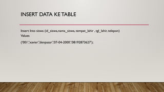 INSERT DATA KE TABLE
Insert Into siswa (id_siswa,nama_siswa, tempat_lahir , tgl_lahir, telepon)
Values
(‘001’,’xavier’,’denpasar’,’07-04-2000’,’08192873627’);
 