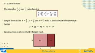  Sifat Distibutif
Jika diketahui
𝑎
𝑏
,
𝑐
𝑑
,dan
𝑒
𝑓
, maka berlaku
dengan menuliskan 𝑥 =
𝑎
𝑏
, 𝑦 =
𝑐
𝑑
, dan 𝑧 =
𝑒
𝑓
, maka sifat distributif ini mempunyai
bentuk
𝑥 × (𝑦 + 𝑧) = 𝑥𝑦 + 𝑥𝑧.
Sesuai dengan sifat distributif bilangan bulat.
𝑥𝑦 𝑥𝑧
𝑥
𝑦 𝑧
𝑎
𝑏
×
𝑐
𝑑
+
𝑒
𝑓
=
𝑎𝑐
𝑏𝑑
+
𝑎𝑒
𝑏𝑓
 