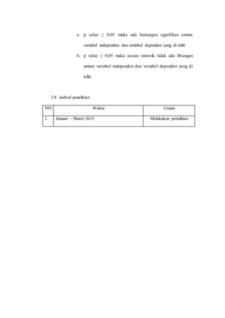 a. p value ≤ 0,05 maka ada hunungan signifikan antara 
variabel independen dan variabel dependen yang di teliti 
b. p value ≥ 0,05 maka secara statistik tidak ada hbungan 
antara variabel independen dan variabel dependen yang di 
teliti. 
3.8 Jadwal penelitian 
NO Waktu Uraian 
1. Januari – Maret 2015 Melakukan penelitian 
