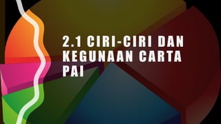 Bab 2 Carta Pai geografi tingkatan 3.pptx