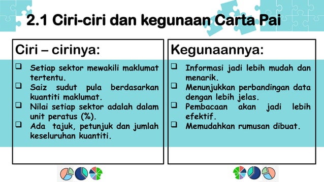 BAB 2 Carta Pai_Cara Melukis Carta Pai.pptx