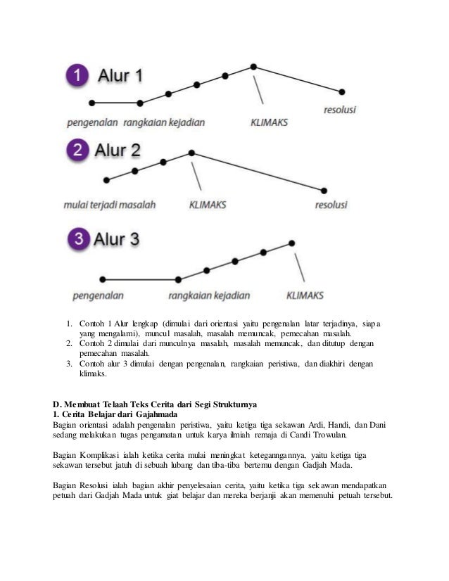Urutan Peristiwa Dalam Sebuah Cerita Atau Drama Disebut Coba Sebutkan Urutan Peristiwa Dalam Sebuah Cerita Atau Drama Disebut Coba Sebutkan