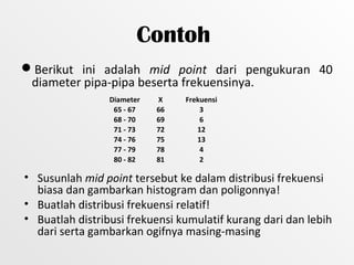 Contoh
Berikut ini adalah mid point dari pengukuran 40
 diameter pipa-pipa beserta frekuensinya.
                 Diameter   X    Frekuensi
                  65 - 67   66       3
                  68 - 70   69       6
                  71 - 73   72      12
                  74 - 76   75      13
                  77 - 79   78       4
                  80 - 82   81       2

• Susunlah mid point tersebut ke dalam distribusi frekuensi
  biasa dan gambarkan histogram dan poligonnya!
• Buatlah distribusi frekuensi relatif!
• Buatlah distribusi frekuensi kumulatif kurang dari dan lebih
  dari serta gambarkan ogifnya masing-masing
 