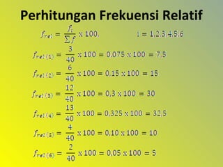 Perhitungan Frekuensi Relatif
 