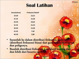 Soal Latihan
   Umur(tahun)   Frekuensi Relatif
      16-20           12,31
      21-25           15,38
      26-30           24,62
      31-35           21,54
      36-40           15,38
      41-45            7.69
      46-50            3,08


• Susunlah ke dalam distribusi frekuensi asalnya
  (distribusi frekuensi biasa) dan gambarkan histogram
  dan poligonya.
• Buatlah distribusi frekuensi kumulatif kurang dari
  dan lebih dari beserta ogifnya!
 