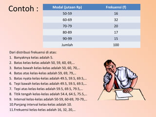 Contoh :                     Modal (jutaan Rp)
                                    50-59
                                                        Frekuensi (f)
                                                             16
                                    60-69                    32
                                    70-79                    20
                                    80-89                    17
                                    90-99                    15
                                   Jumlah                   100
Dari distribusi frekuensi di atas:
1. Banyaknya kelas adalah 5.
2. Batas kelas-kelas adalah 50, 59, 60, 69,…
3. Batas bawah kelas-kelas adalah 50, 60, 70,…
4. Batas atas kelas-kelas adalah 59, 69, 79,…
5. Batas nyata kelas-kelas adalah 49.5, 59.5, 69.5,…
6. Tepi bawah kelas-kelas adalah 49.5, 59.5, 69.5,…
7. Tepi atas kelas-kelas adalah 59.5, 69.5, 79.5,…
8. Titik tengah kelas-kelas adalah 54.4, 64.5, 75.5,…
9. Interval kelas-kelas adalah 50-59, 60-69, 70-79,…
10.Panjang interval kelas-kelas adalah 10.
11.Frekuensi kelas-kelas adalah 16, 32, 20,…
 