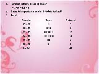 d. Panjang interval kelas (i) adalah
   i = 17/6 =2.8 ≈ 3
e. Batas kelas pertama adalah 65 (data terkecil)
f. Tabel :
             Diameter              Turus           Frekuensi
              65 – 67                III              3
              68 – 70               IIIII I           6
              71 – 73           IIIII IIIII II        12
              74 – 76           IIIII IIIII III       13
              77 – 79                IIII             4
              80 – 82                 II              2
              Jumlah                                  40
 
