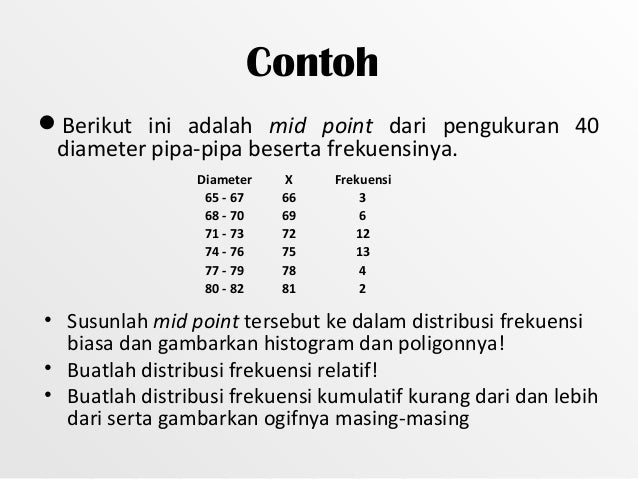 Contoh Grafik Ogif - Contoh KR