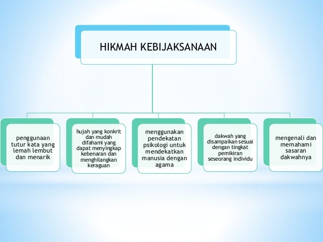 Bab 2 Fenomena Dakwah Di Malaysia
