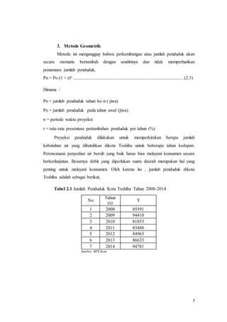 7
3. Metode Geometrik
Metode ini menganggap bahwa perkembangan atau jumlah penduduk akan
secara otomatis bertambah dengan sendirinya dan tidak memperhatikan
penurunan jumlah penduduk.
Pn = Po (1 + r)n .................................................................................................(2.3)
Dimana :
Pn = jumlah penduduk tahun ke-n ( jiwa)
Po = jumlah penduduk pada tahun awal (jiwa)
n = periode waktu proyeksi
r = rata-rata presentase pertambahan penduduk per tahun (%)
Proyeksi penduduk dilakukan untuk memperkirakan berapa jumlah
kebutuhan air yang dibutuhkan dikota Toshiba untuk beberapa tahun kedepan.
Perencanaan penyedian air bersih yang baik harus bisa melayani konsumen secara
berkerlanjutan. Besarnya debit yang diperlukan suatu daerah merupakan hal yang
penting untuk melayani konsumen. Oleh karena itu , jumlah penduduk dikota
Toshiba adalah sebagai berikut,
Tabel 2.1 Jumlah Penduduk Kota Toshiba Tahun 2008-2014
Sumber: BPS Kota
No
Tahun
(x)
Y
1 2008 85591
2 2009 94410
3 2010 81853
4 2011 83488
5 2012 84963
6 2013 86633
7 2014 94781
 