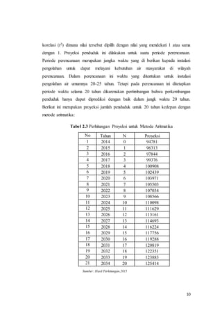 10
korelasi (r2) dimana nilai tersebut dipilih dengan nilai yang mendekati 1 atau sama
dengan 1. Proyeksi penduduk ini dilakukan untuk suatu periode perencanaan.
Periode perencanaan merupakan jangka waktu yang di berikan kepada instalasi
pengolahan untuk dapat melayani kebutuhan air masyarakat di wilayah
perencanaan. Dalam perencanaan ini waktu yang ditentukan untuk instalasi
pengolahan air umumnya 20-25 tahun. Tetapi pada perencanaan ini ditetapkan
periode waktu selama 20 tahun dikarenakan pertimbangan bahwa perkembangan
penduduk hanya dapat diprediksi dengan baik dalam jangk waktu 20 tahun.
Berikut ini merupakan proyeksi jumlah penduduk untuk 20 tahun kedepan dengan
metode aritmatika:
Tabel 2.3 Perhitungan Proyeksi untuk Metode Aritmatika
Sumber: Hasil Perhitungan,2015
No Tahun N Proyeksi
1 2014 0 94781
2 2015 1 96313
3 2016 2 97844
4 2017 3 99376
5 2018 4 100908
6 2019 5 102439
7 2020 6 103971
8 2021 7 105503
9 2022 8 107034
10 2023 9 108566
11 2024 10 110098
12 2025 11 111629
13 2026 12 113161
14 2027 13 114693
15 2028 14 116224
16 2029 15 117756
17 2030 16 119288
18 2031 17 120819
19 2032 18 122351
20 2033 19 123883
21 2034 20 125414
 