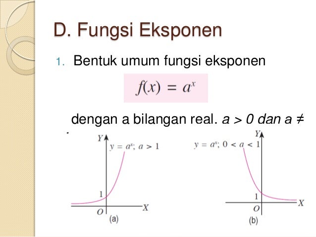 Bab 2 fungsi
