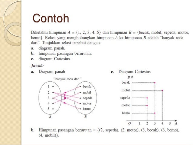 Contoh Grafik Cartesius - Toast Nuances