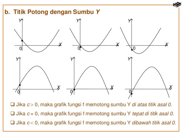 Contoh Grafik Fungsi F(x) - Contoh M