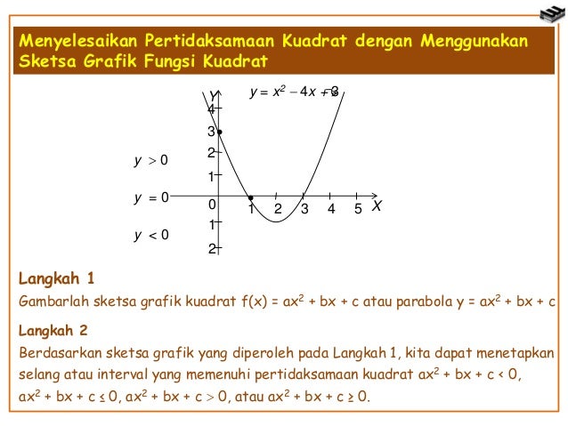 Ruang Belajar Siswa Kelas 8 Contoh Soal Pertidaksamaan Kuadrat Dengan Sketsa Grafik