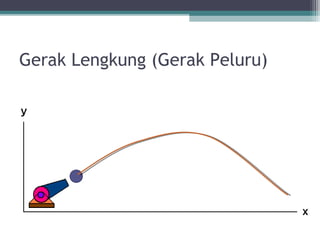 Gerak Lengkung (Gerak Peluru)
 