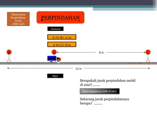 Eksperimen
    Perpindahan
        Posisi
                   PERPINDAHAN
      (Klik me!)
                     Animasi


                      A ⇔ B= 12 m

                      A ⇔ C= 8 m

B                     A                                   8m                                 C
                      Im


                                                                             Im-Powerpoint to Physics

                                    12 m

                      Play!
                                      Berapakah jarak perpindahan mobil
                                      di atas?.........
                                           Soal selanjutnya (klik di sini)


                                      Sekarang jarak perpindahannya
                                      berapa? .........
 