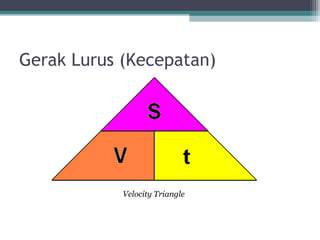 Gerak Lurus (Kecepatan)




            Velocity Triangle
 