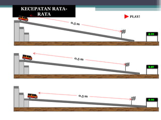 KECEPATAN RATA-
     RATA                     PLAY!
                  0,5 m


                                      0.00
                                      3.00
                                      2.00
                                      1.00




                    0,5 m

                                      4.50
                                      4.00
                                      3.00
                                      2.00
                                      1.00
                                      0.00




                      0,5 m
                                      6.00
                                      5.00
                                      4.00
                                      3.00
                                      2.00
                                      1.00
                                      0.00
 