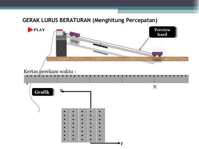 Hukum Newton 1 2 3 Beserta Contoh Nya - USB Cable Sale