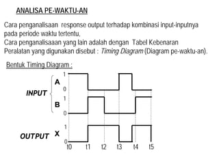 ANALISA PE-WAKTU-AN
Cara penganalisaan response output terhadap kombinasi input-inputnya
pada periode waktu tertentu,
Cara penganalisaaan yang lain adalah dengan Tabel Kebenaran
Peralatan yang digunakan disebut : Timing Diagram (Diagram pe-waktu-an).
Bentuk Timing Diagram :
A
B
1
0
X
1
0
1
0
t1 t2 t4t3 t5t0
INPUT
OUTPUT
 