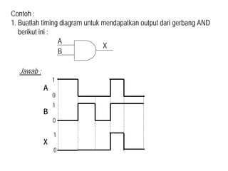 Contoh :
1. Buatlah timing diagram untuk mendapatkan output dari gerbang AND
berikut ini :
A
B
X
Jawab :
A
B
1
0
X
1
0
1
0
 
