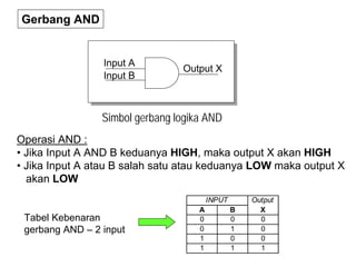 Gerbang AND
Input A
Input B
Output X
Simbol gerbang logika AND
Operasi AND :
• Jika Input A AND B keduanya HIGH, maka output X akan HIGH
• Jika Input A atau B salah satu atau keduanya LOW maka output X
akan LOW
A B
0 0 0
0 1 0
1 0 0
1 1 1
INPUT Output
X
Tabel Kebenaran
gerbang AND – 2 input
 