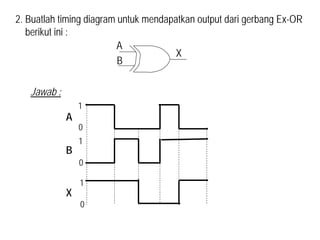 2. Buatlah timing diagram untuk mendapatkan output dari gerbang Ex-OR
berikut ini :
A
B
X
Jawab :
A
B
1
0
X
1
0
1
0
 