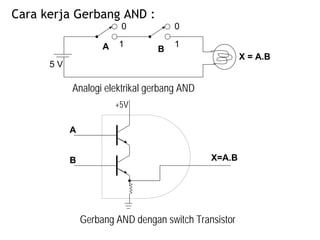 Cara kerja Gerbang AND :
1 1
0 0
A B
X = A.B
5 V
Analogi elektrikal gerbang AND
X=A.B
+5V
A
B
Gerbang AND dengan switch Transistor
 
