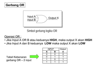 Gerbang OR
Input A
Input B
Output X
Simbol gerbang logika OR
Operasi OR :
• Jika Input A OR B atau keduanya HIGH, maka output X akan HIGH
• Jika Input A dan B keduanya LOW maka output X akan LOW
A B
0 0 0
0 1 1
1 0 1
1 1 1
INPUT Output
X
Tabel Kebenaran
gerbang OR – 2 input
 